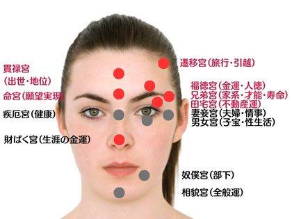 眉の他お顔の金運ポイントは赤い所。ここも
