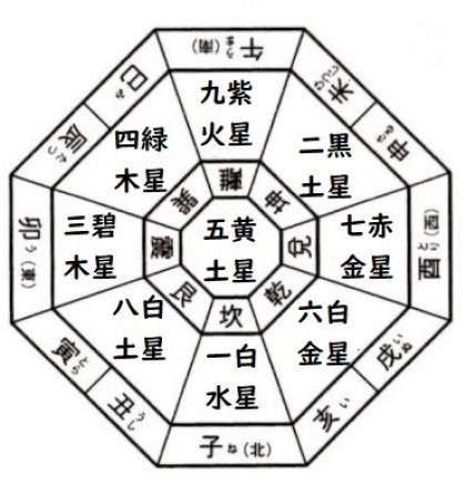 わかりやすく覚えやすい九星気学講座